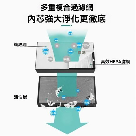 適用 愛樂彼 Aurabeat AG+ 銀離子 NSP-X1 / NSP-X2 濾網 H13 HEPA 醫療級銀離子抗病毒空氣淨化機 代用濾網