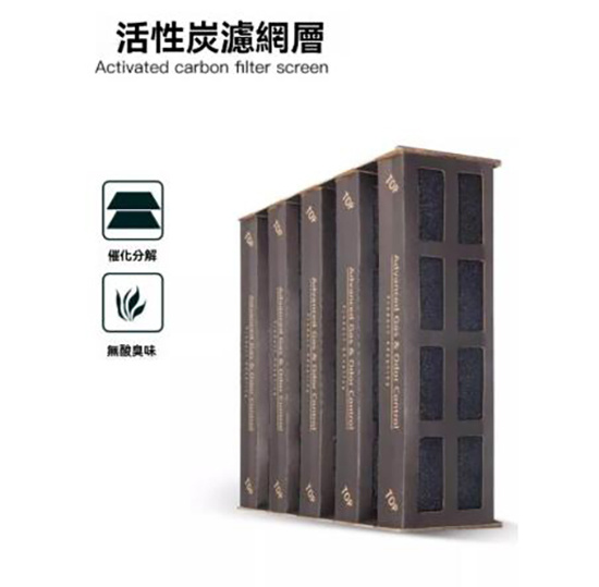 適用於IQair HealthPro 250 (NE)空氣清新機第二層F2 異味吸附Gas & Odour 除臭代用濾網芯可替代V5 Cell