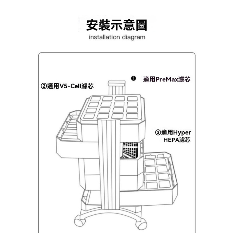適用於 IQair HealthPro 100 HealthPro 250 (NE)空氣清新機 H13級別 PreMax HEPA + HyperHEPA 上層+下層 全套2件濾網