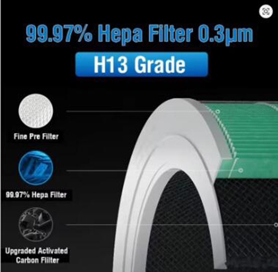 適用 小米MI 4 PRO / 5S 空氣清新機 除甲醛增強版 HEPA活性炭代用濾芯套裝 有RFID芯片代用濾網