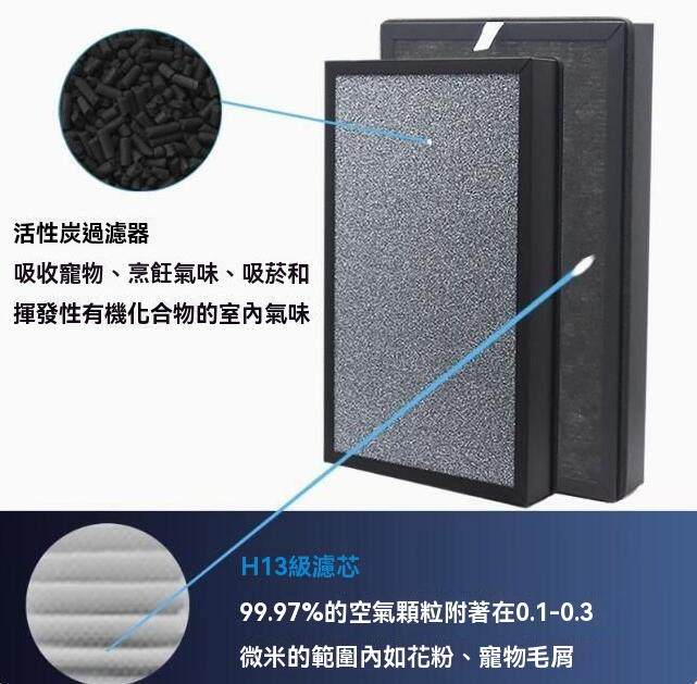 適用於 Double Clean J001plus 寵物毛微粒吸附空氣極淨機 換用濾網濾芯組 1片裝