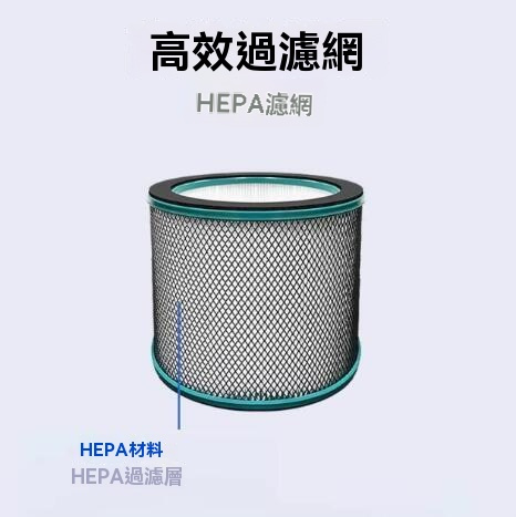 適用於 German Pool 德國寶 EFB-PCTH EFB-PCT2 無葉風扇/空氣清新機 EFB-FLT2 替換用濾網濾芯 代用