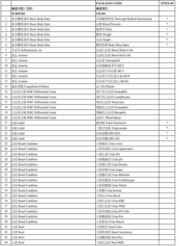 甲、乙型肝炎 身體檢查(送 800 Apple Gift Card / 超市禮卷) *美邦醫學體檢中心