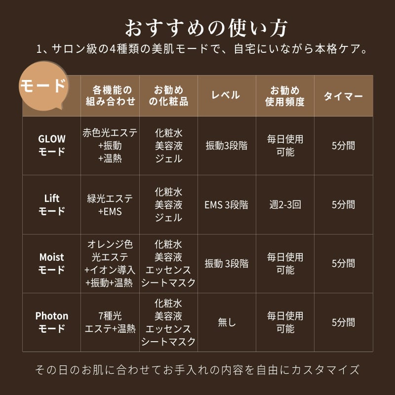 日本ANLAN - 閃耀多極美膚儀 AMFY51-02A 【香港行貨】