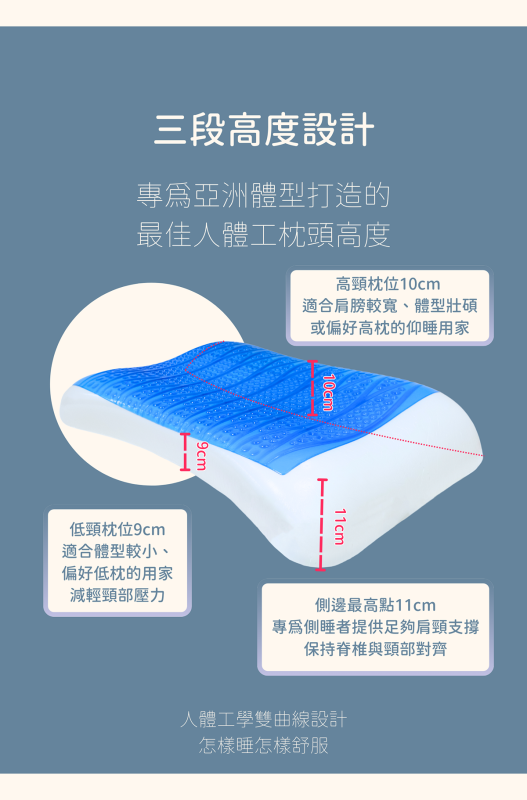 Dr. Dream 凝膠健康枕頭 護頸枕頭 N300