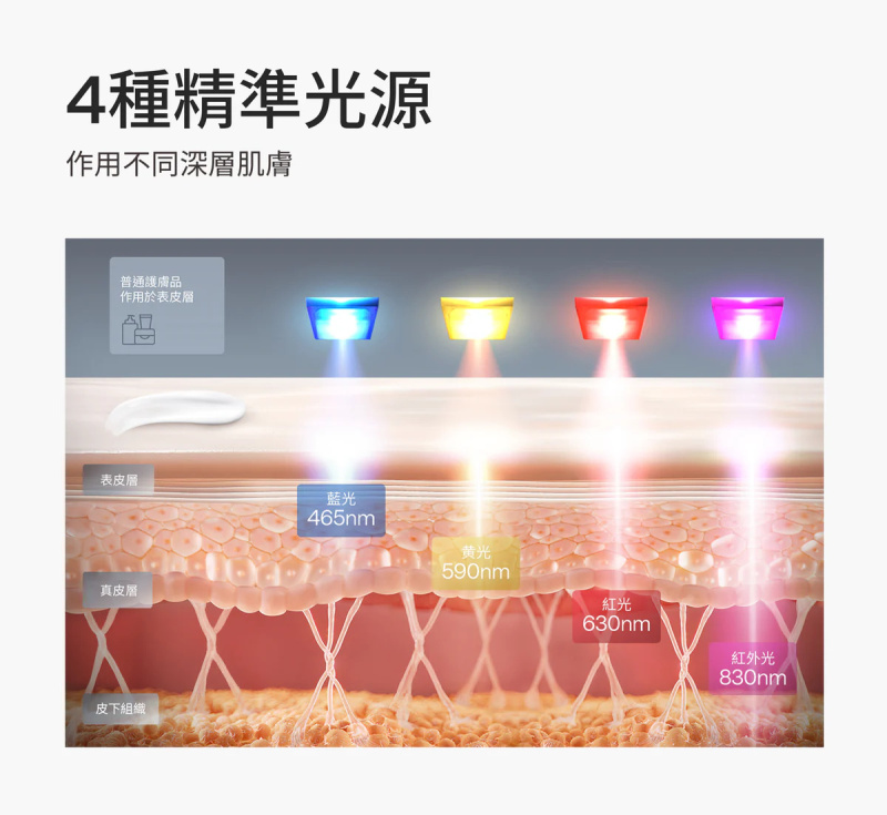 【免運費】Ulike白皇后LED美容面膜儀【原裝行貨】