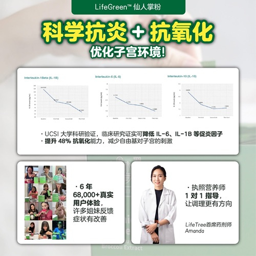 LifeGreen 仙人掌粉健康飲品全新升級版(馬來西亞直送&馬來西亞製造) LifeGreen 仙人掌粉健康飲品全新升級版(馬來西亞直送&馬來西亞製造)