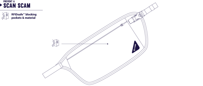 Pacsafe Coversafe V100 RFID Blocking Waist Wallet