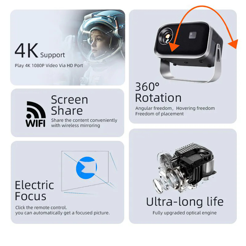 MEDIACUBE K6 全高清 1080P LED 投影機 3500流明 ANDROID11 藍芽5.2 支援4K