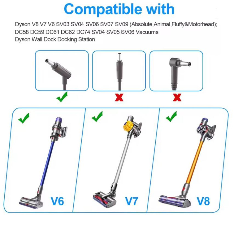 副廠代用 DYSON 戴森火牛電池充電器 V6 V7 V8 系列適用 26.1V 0.78A battery charger
