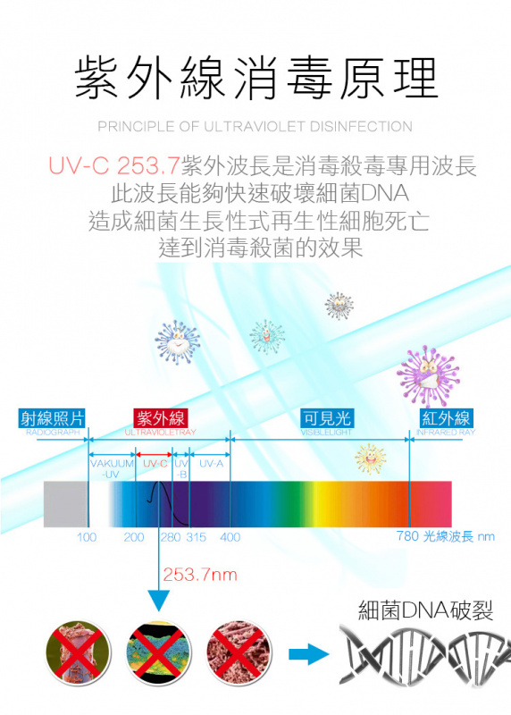 迷你紫外線消毒盒 UVC LED 消毒殺菌盒 白色 UVCB-01