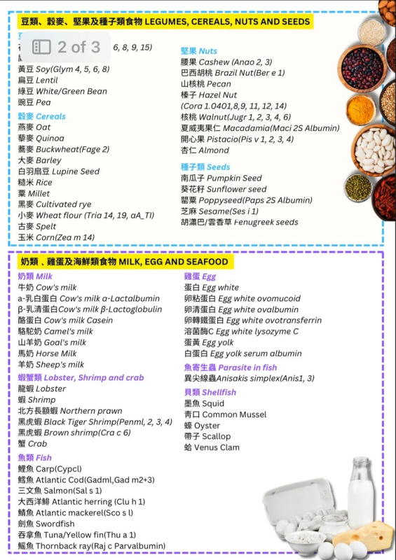 新一代黴陣列 過敏原IgE檢測 *醫家健康體檢中心 新一代黴陣列 過敏原IgE檢測 *醫家健康體檢中心
