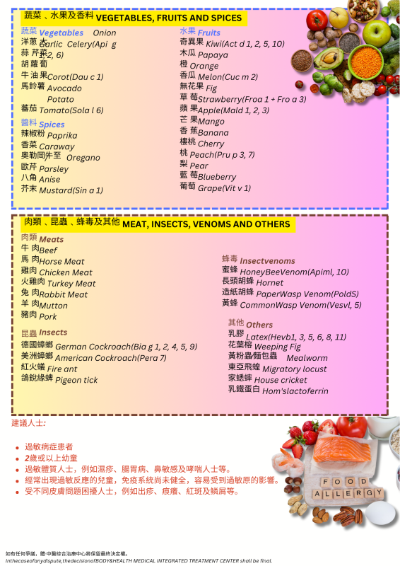 新一代黴陣列 過敏原IgE檢測 *醫家健康體檢中心