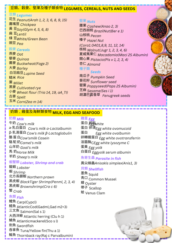 新一代黴陣列 過敏原IgE檢測 *醫家健康體檢中心
