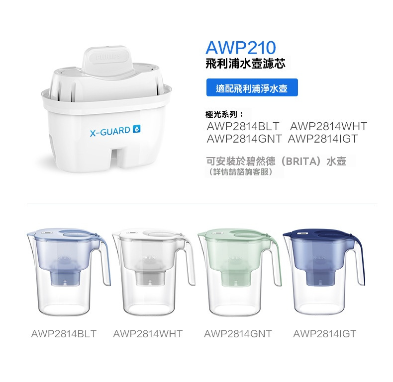 Philips 飞利浦 AWP210(等同於AWP211) 淨水機濾芯 6個 濾水壼濾芯 - 平行進口