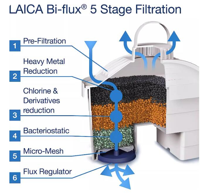 LAICA - 意大利制造 LAICA Universal 滤芯2个装 平行进口 LAICA - 意大利制造 LAICA Universal 滤芯2个装 平行进口