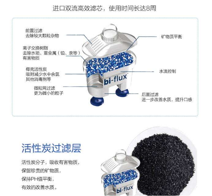 LAICA - 意大利制造 LAICA Universal 滤芯2个装 平行进口 LAICA - 意大利制造 LAICA Universal 滤芯2个装 平行进口