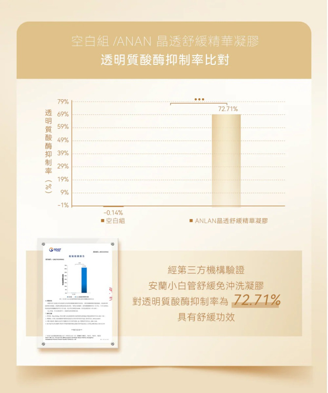 日本ANLAN - 晶透舒緩精粹凝露 70g 07-ANJ32-05A | 導入凝膠 | 與AMLAN美容儀搭配使用 | 彈力護理效果加倍【香港行貨】