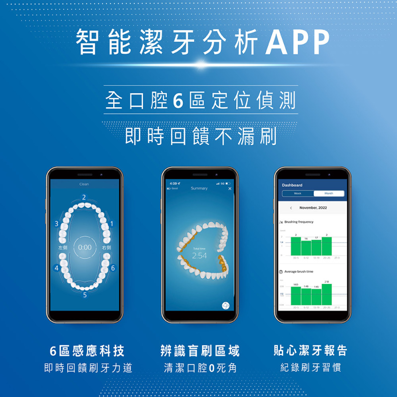 PHILIPS Sonicare DiamondClean Smart Hx9984 獨有62000轉震速電動牙刷 (跟四支原廠牙刷頭)