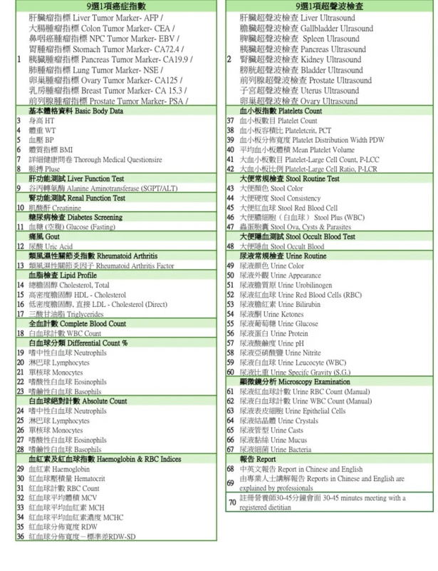 [特惠升級版] 70項指標身體檢查 連9選1項癌症指數+9選1部位超聲波檢查 (送$2,200 Apple Gift Card / 超市禮卷) *接受Paypal/Visa/Master/AE/支付寶/微信/PayMe/八達通 付款