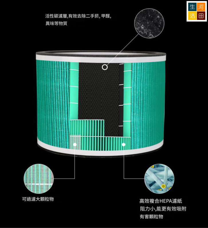 適用Levoit Core 300濾芯(綠色)代用濾網 300S 300-P 300S-P P350 RF RAC(非原廠代用品)