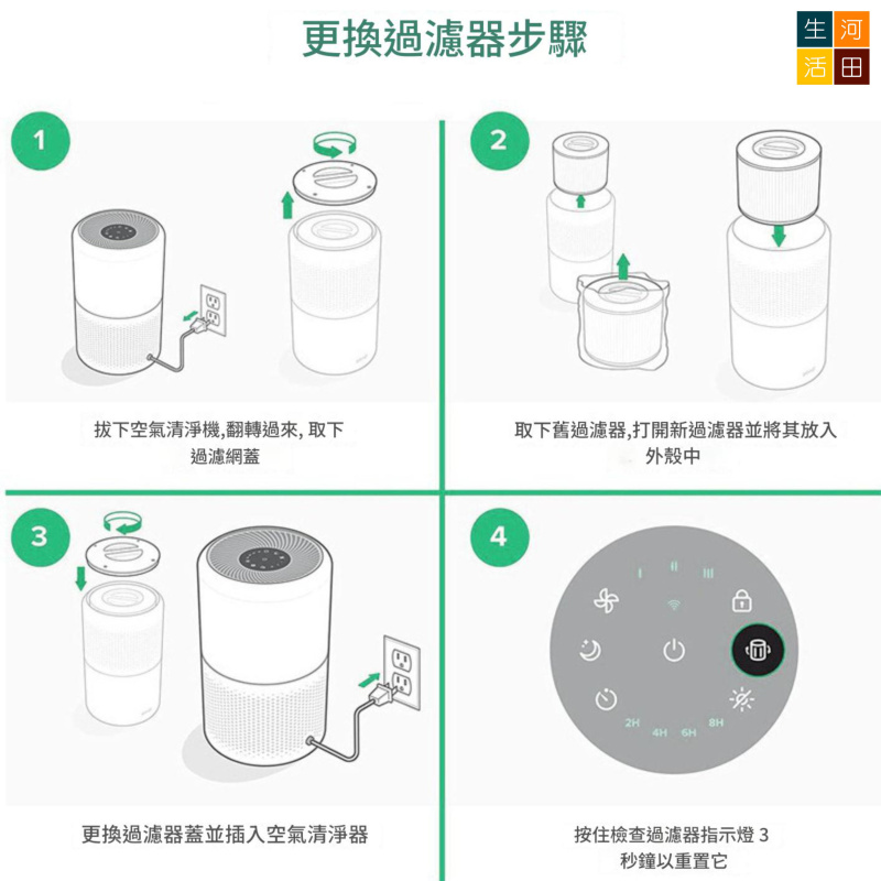 適用Levoit Core 300濾芯(綠色)代用濾網 300S 300-P 300S-P P350 RF RAC(非原廠代用品)