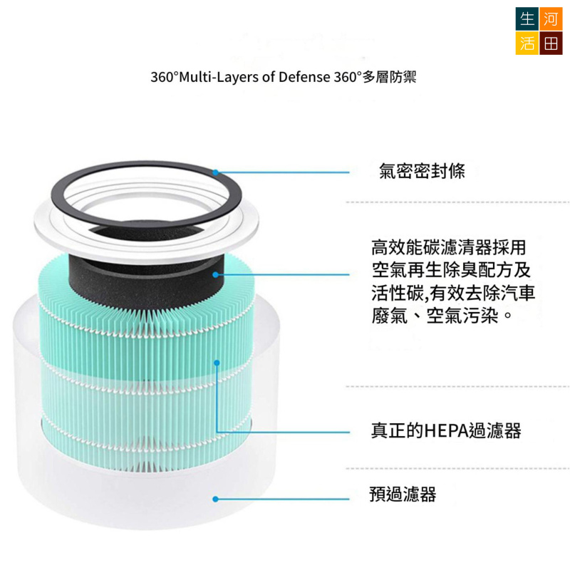 適用Levoit Core 300濾芯(綠色)代用濾網 300S 300-P 300S-P P350 RF RAC(非原廠代用品)