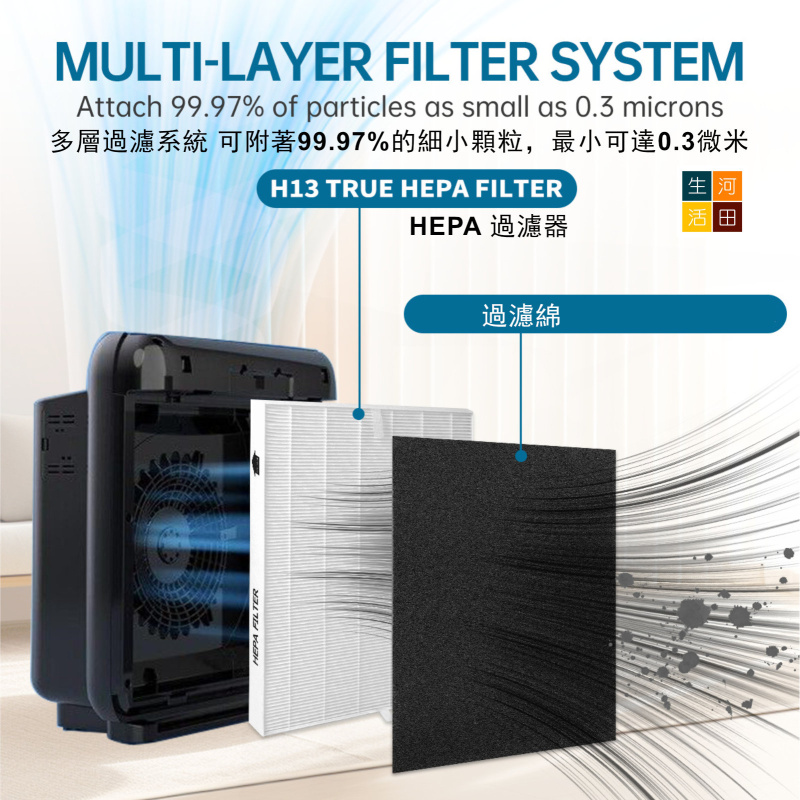 適配Coway Airmega AP-1512HH 200M空氣清淨機濾芯過濾網套裝(非原廠代用品)