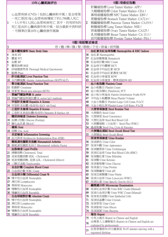 77項指標身體檢查 連9選1項癌症指數+10年心臟風險評估 (送$950 Apple Gift Card / 超市禮卷) *醫家健康體檢中心
