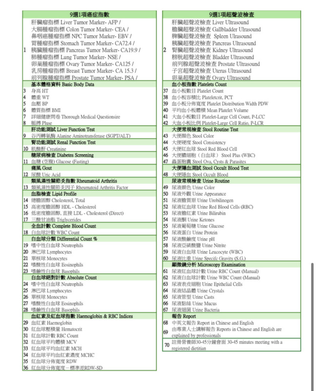 九價HPV疫苗 (Gardasil 9 加衛苗.9 / 新一代九價疫苗 (3針) *醫家健康體檢中心