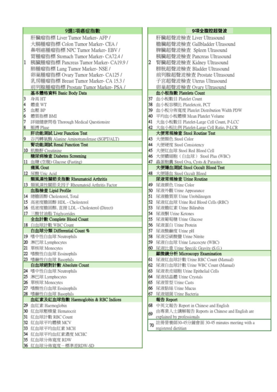 70項指標身體檢查 連9選1項癌症指數+9部位全腹腔超聲波檢查 (送$1200 Apple Gift Card / 超市禮卷) *醫家健康體檢中心