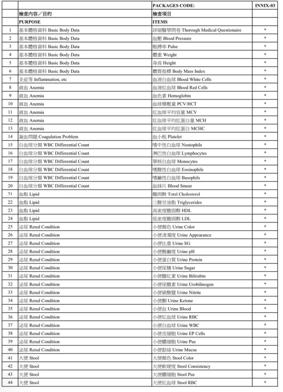 女士婚前 身體檢查 (送2900 Apple Gift Card / 超市禮卷) *美邦醫學體檢中心