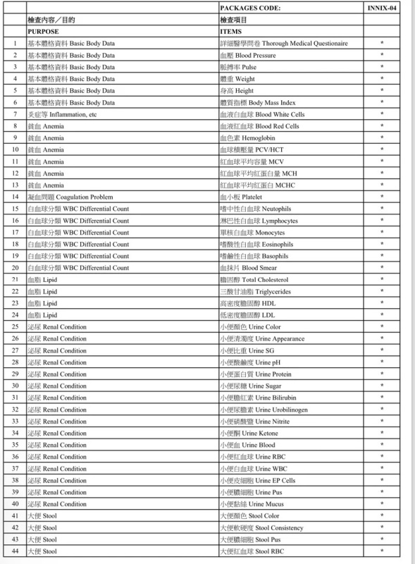 男士婚前 身體檢查(送 1900 Apple Gift Card / 超市禮卷) *美邦醫學體檢中心