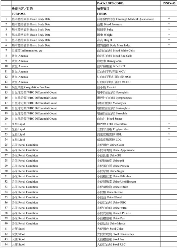 乙型肝炎 身體檢查(送 800 Apple Gift Card / 超市禮卷) *美邦醫學體檢中心