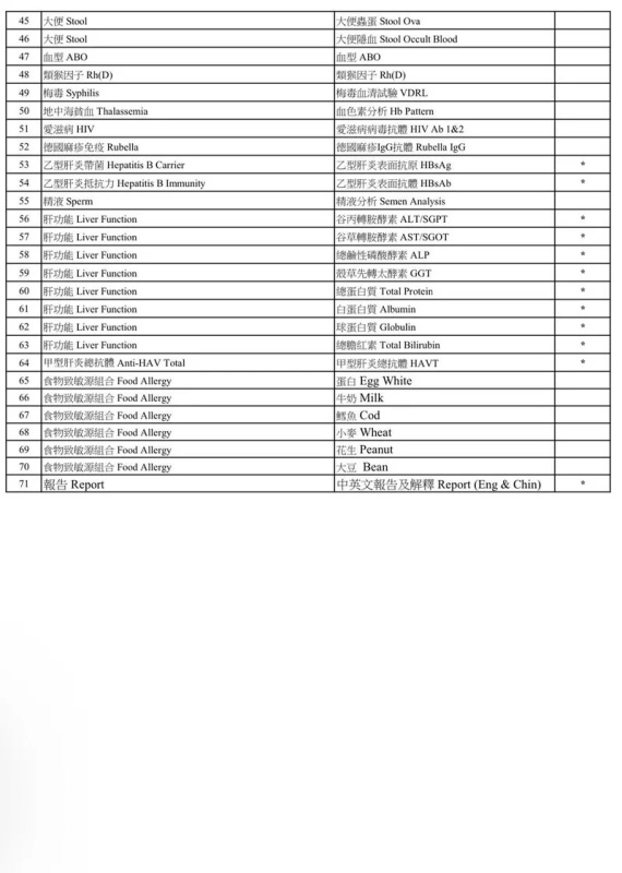 乙型肝炎 身體檢查(送 2800 Apple Gift Card / 超市禮卷) *美邦醫學體檢中心