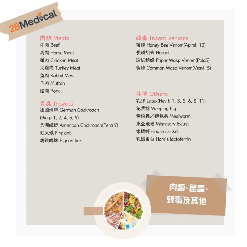 $6000新一代黴陣列過敏原IgE檢測 (送$800自選禮券)