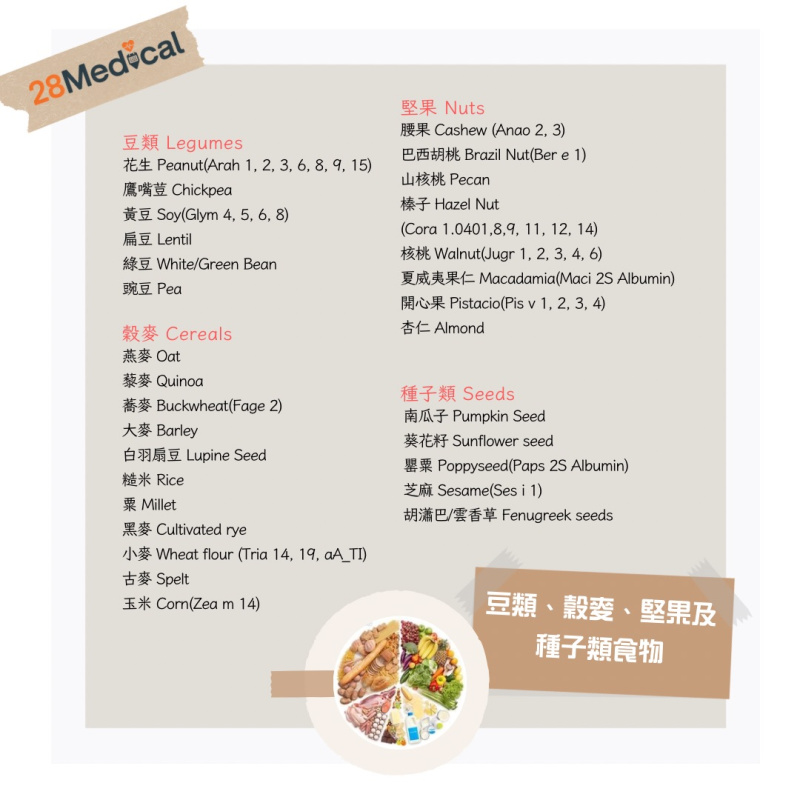 $6000新一代黴陣列過敏原IgE檢測 (送$800自選禮券)