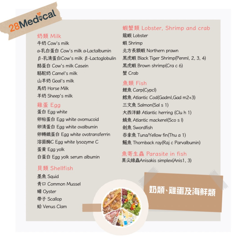 $6000新一代黴陣列過敏原IgE檢測 (送$800自選禮券)