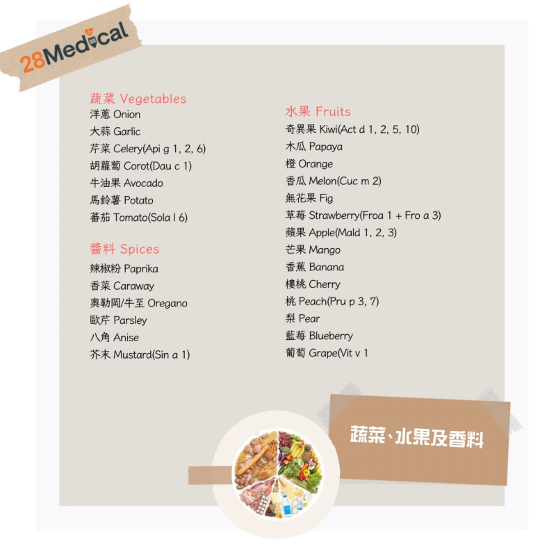 $6000新一代黴陣列過敏原IgE檢測 (送$800自選禮券)