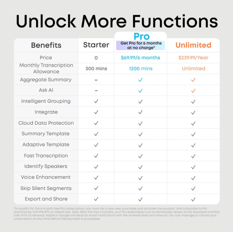 Anker Soundcore Work Coin-Sized AI Voice Recorder 智能錄音機 D3200