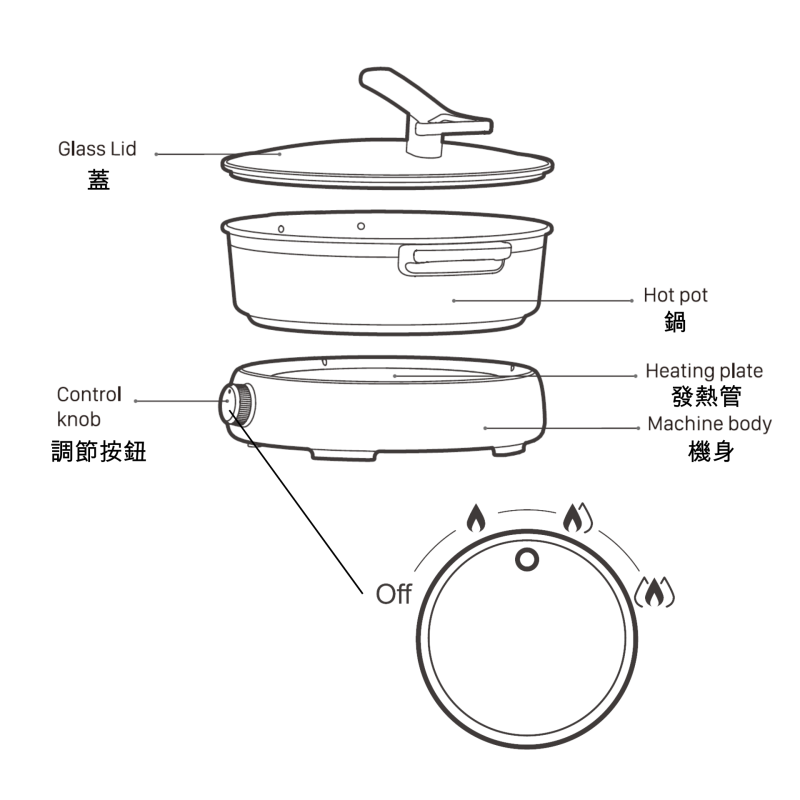 日本品牌 Uniden AC5410 多功能電煮鍋 6L 大容量-火力 1800W 快烹-耐溫-部隊鍋-火鍋-燉煮-煲湯-粥-麵-雙環加熱盤-易潔內鍋-香港總代理