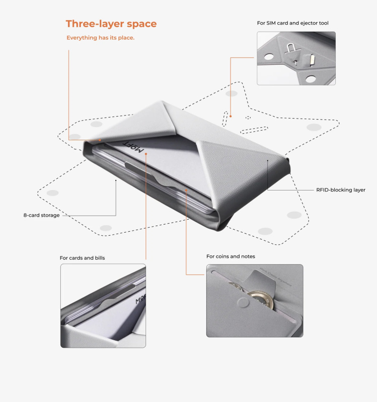 MOFT Snap Field Wallet MOVAS ️多功能磁吸卡包 (支架款)