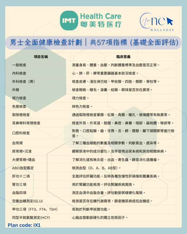 男士標準健康檢查計劃 共57項指標 （基礎全面評估）