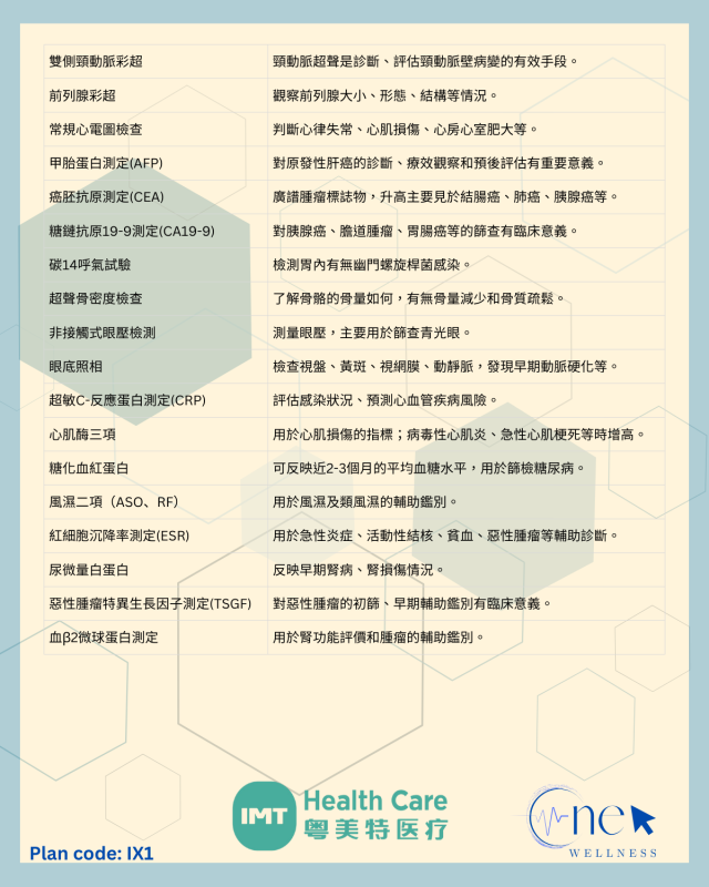 男士標準健康檢查計劃 共57項指標 （基礎全面評估）