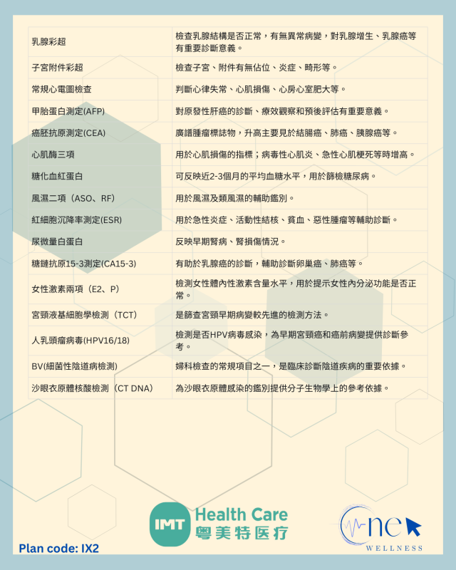 女士標準健康檢查計劃共62項指標 （基礎全面評估）