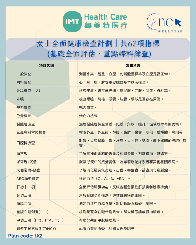 女士標準健康檢查計劃共62項指標 （基礎全面評估）