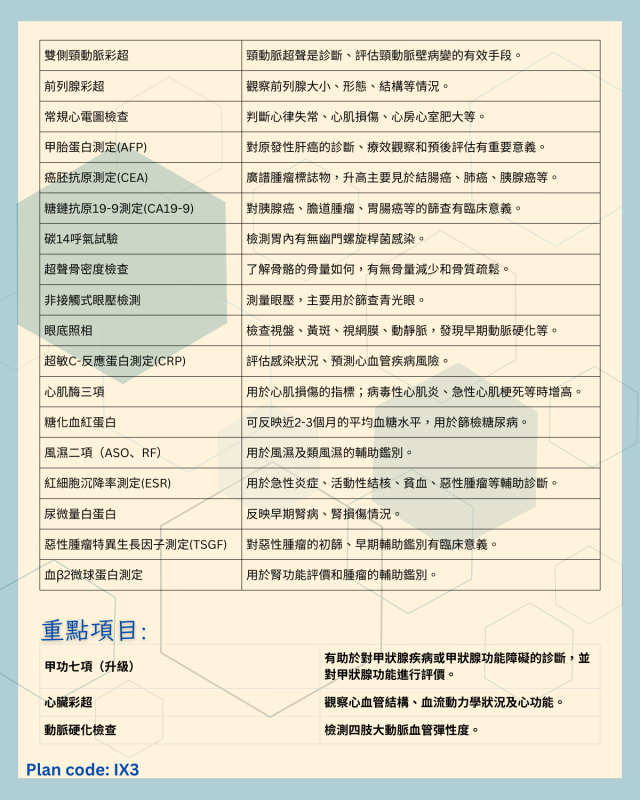 男士VIP 健康檢查計劃 共89項指標 （深度全面評估）