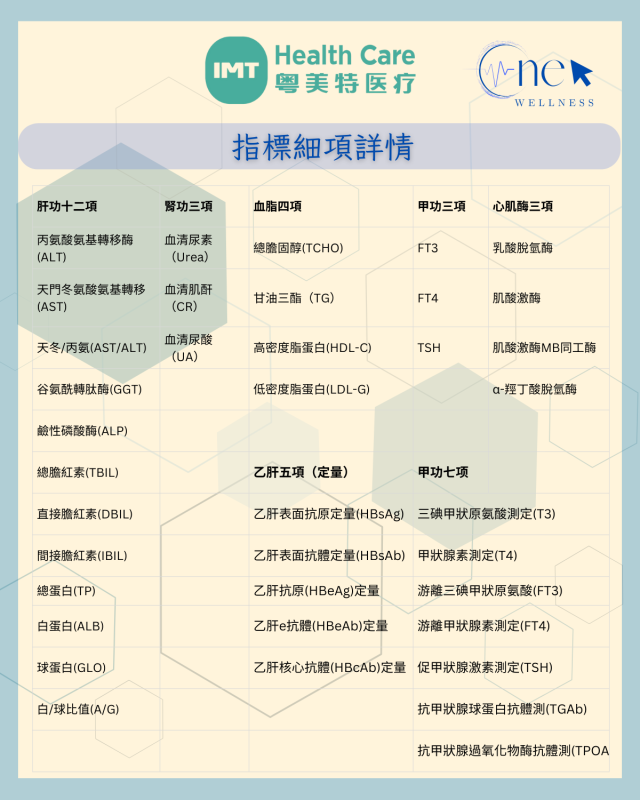 男士VIP 健康檢查計劃 共89項指標 （深度全面評估）