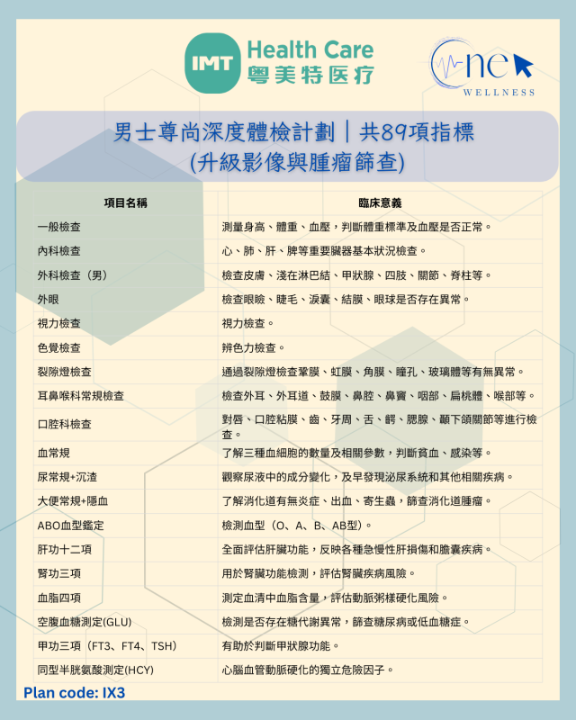 男士VIP 健康檢查計劃 共89項指標 （深度全面評估）