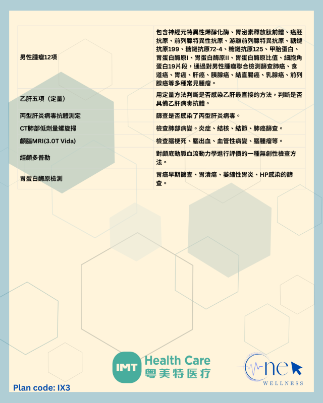 男士VIP 健康檢查計劃 共89項指標 （深度全面評估）